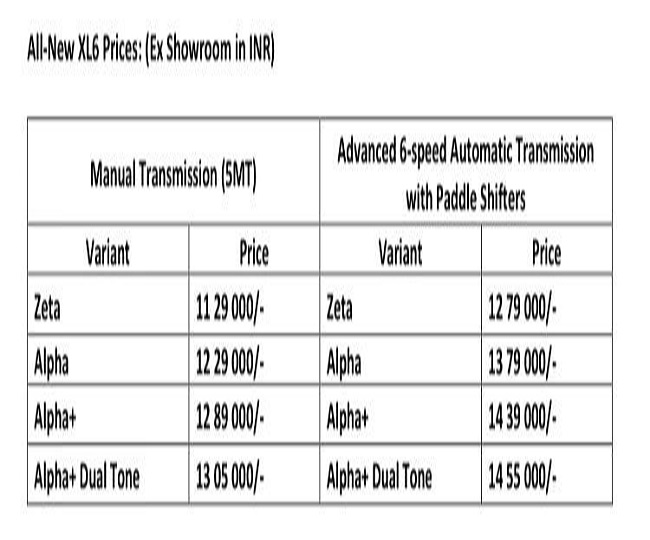 2022 Maruti Suzuki XL6 भारत में लॉन्च, किआ और महिंद्रा की MPV को देगी